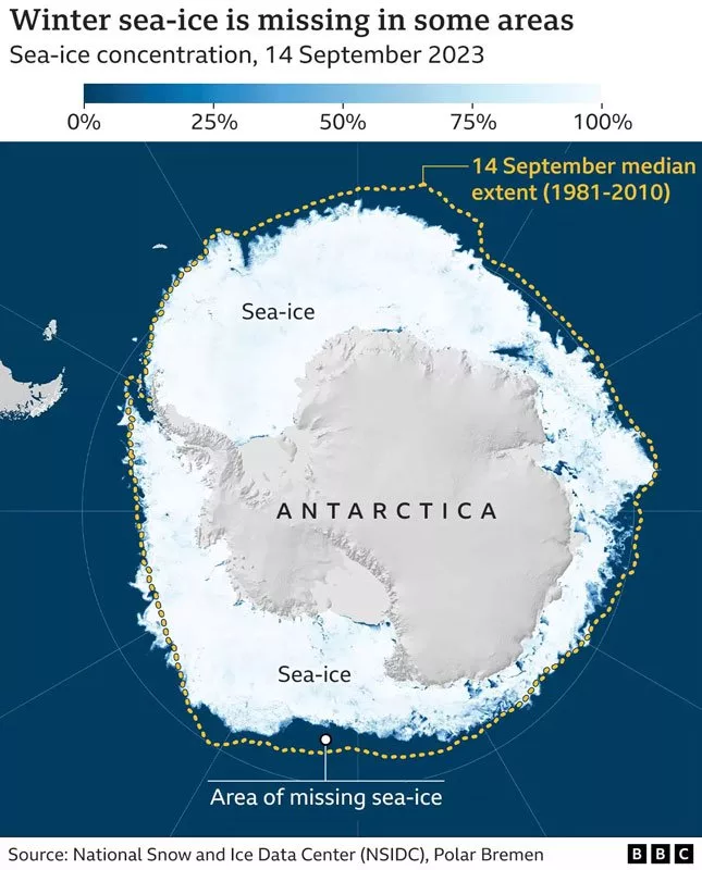 1694996026 494 سطح یخ دریا در جنوبگان، به کمترین حد در زمستان‌ها.webp