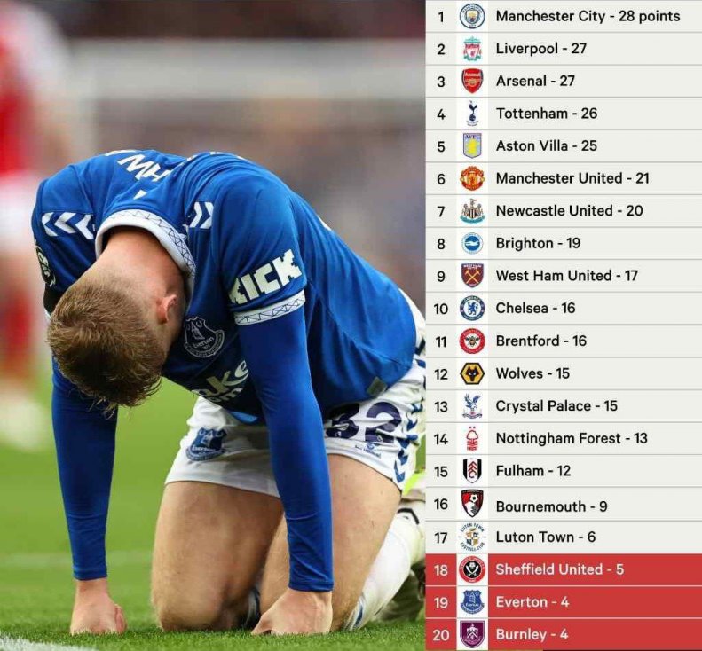 ۱۰ امتیاز از آبی ها کسر شد! » اصفهانیا