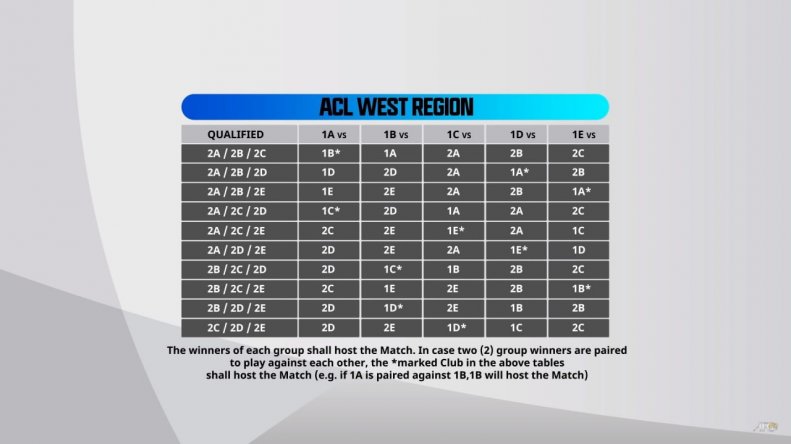 عکس‌| چالش بزرگ یحیی؛ قرعه مرگ در انتظار پرسپولیس » اصفهانیا