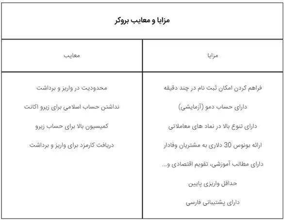 1704354305 29 فرم ثبت نام ویندزور افتتاح در 3 ثانیه؛ بروکرWindsor.webp