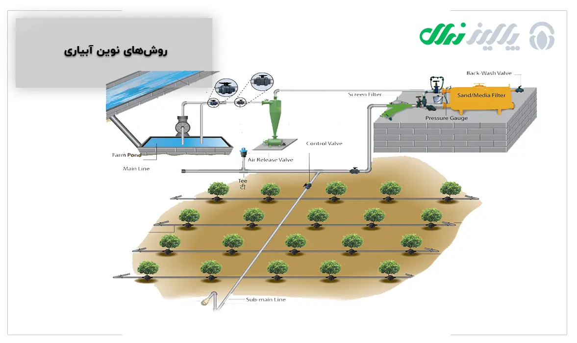 آگهی/ نهالستان و باغداری مکانیزه | برگ برنده صنعت کشاورزی 6 1705920442 98 آگهی نهالستان و باغداری مکانیزه برگ برنده صنعت کشاورزی