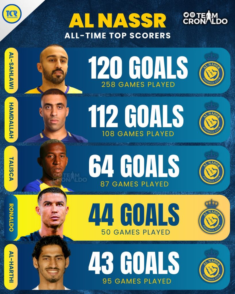 عکس| تاریخ سازی رونالدو در النصر » اصفهانیا