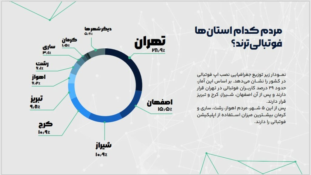 1713612617 798 آمار اپلیکیشن پرطرفدار ورزشی نشان داد زنان فوتبالیتر شده‌اند اصفهانیا