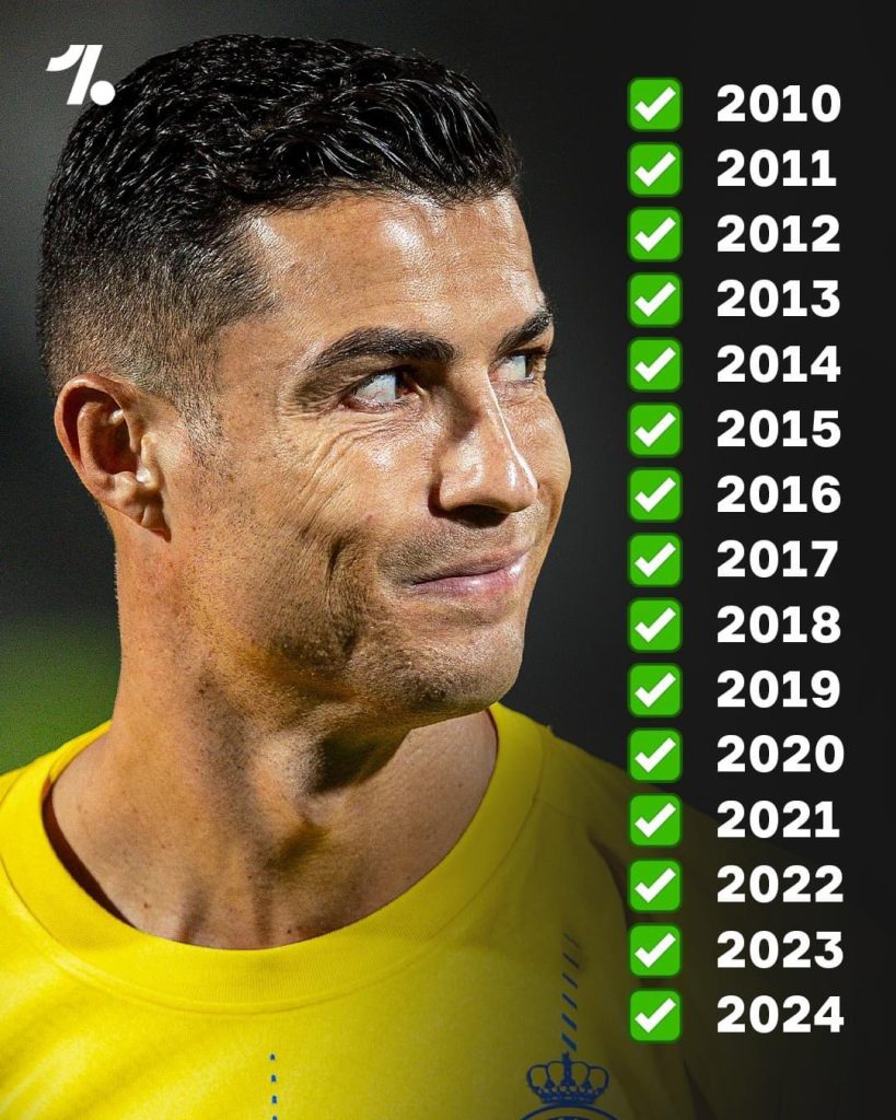 عکس| رکوردی که رونالدو ۱۵ سال در اختیار دارد » اصفهانیا