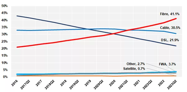 چرا چاره‌ای جز فیبر نوری برای گسترش ارتباطات ثابت نداریم؟_اصفهانیا