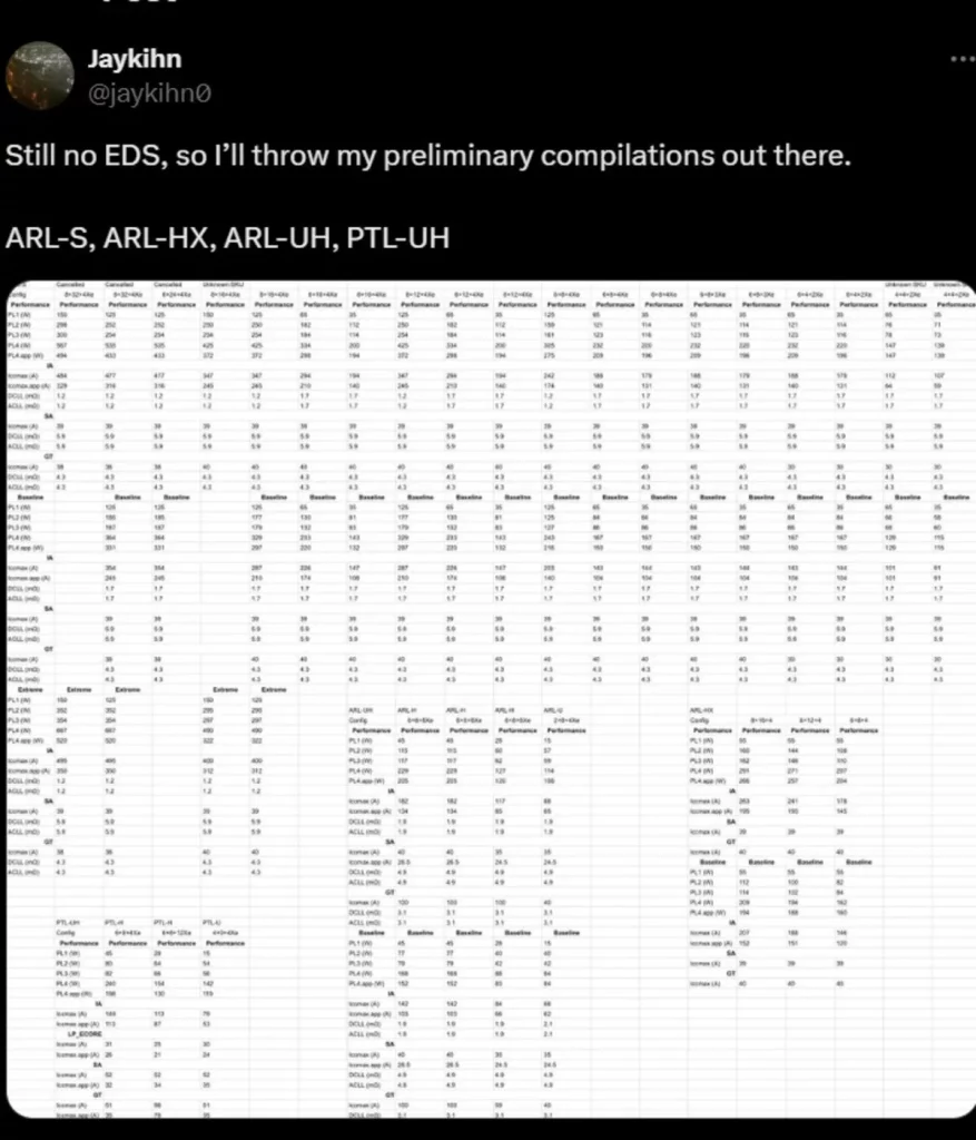 پردازنده‌های اینتل Arrow Lake کم‌مصرف‌تر از سری Raptor Lake خواهند بود_اصفهانیا