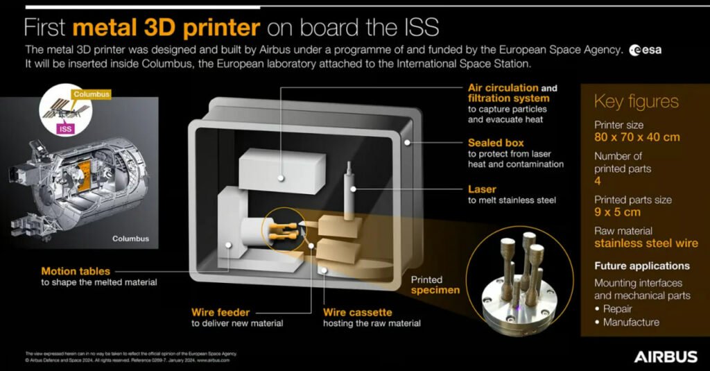 اولین چاپ سه‌بعدی فلز در ایستگاه فضایی بین‌المللی انجام شد