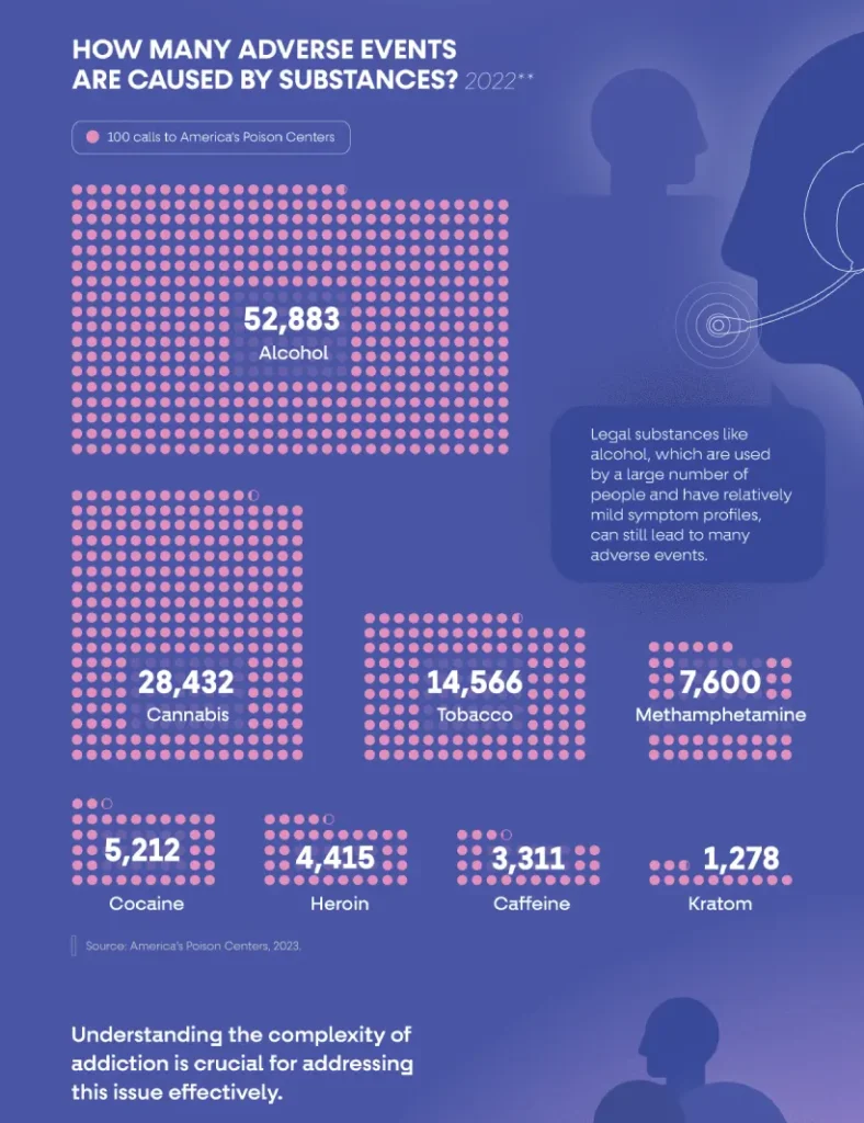 با شدت اعتیادآور بودن مواد مخدر گوناگون آشنا شوید + اینفوگرافیک_اصفهانیا 17 1729053527 431 با شدت اعتیادآور بودن مواد مخدر گوناگون آشنا شوید.webp