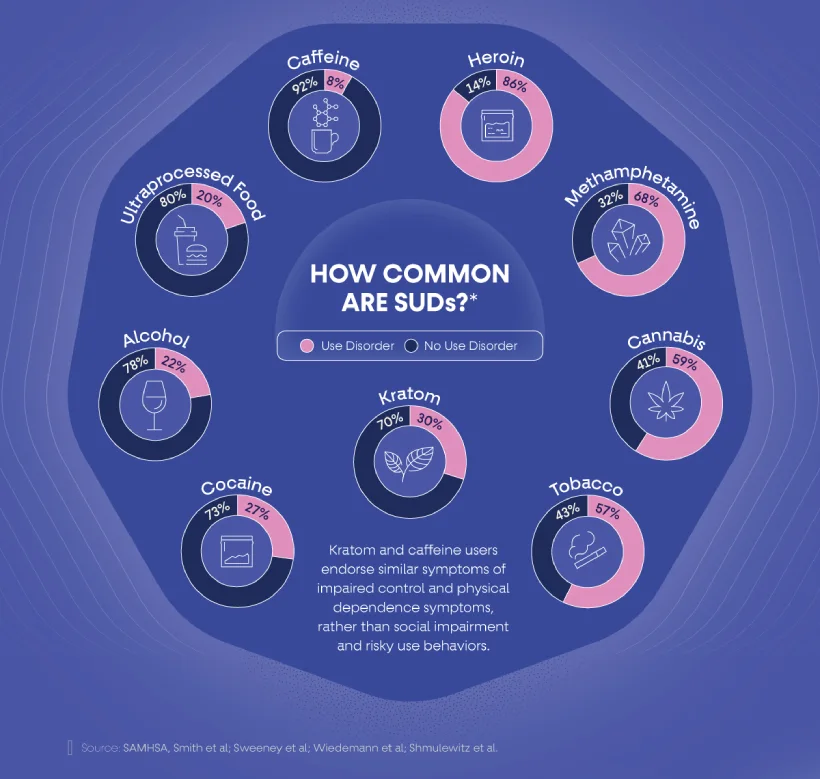 با شدت اعتیادآور بودن مواد مخدر گوناگون آشنا شوید + اینفوگرافیک_اصفهانیا 16 1729053527 590 با شدت اعتیادآور بودن مواد مخدر گوناگون آشنا شوید.webp