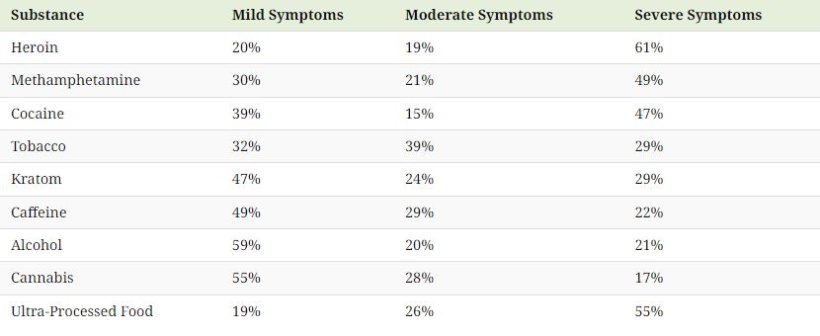 با شدت اعتیادآور بودن مواد مخدر گوناگون آشنا شوید + اینفوگرافیک_اصفهانیا 19 1729053527 764 با شدت اعتیادآور بودن مواد مخدر گوناگون آشنا شوید