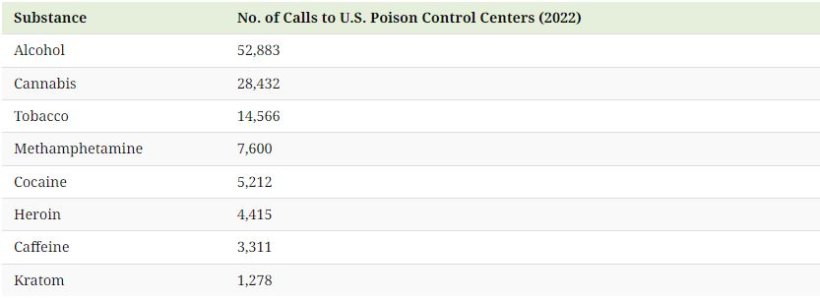 با شدت اعتیادآور بودن مواد مخدر گوناگون آشنا شوید + اینفوگرافیک_اصفهانیا 20 1729053527 84 با شدت اعتیادآور بودن مواد مخدر گوناگون آشنا شوید