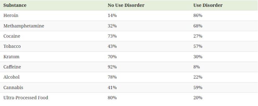 با شدت اعتیادآور بودن مواد مخدر گوناگون آشنا شوید + اینفوگرافیک_اصفهانیا 18 با شدت اعتیادآور بودن مواد مخدر گوناگون آشنا شوید