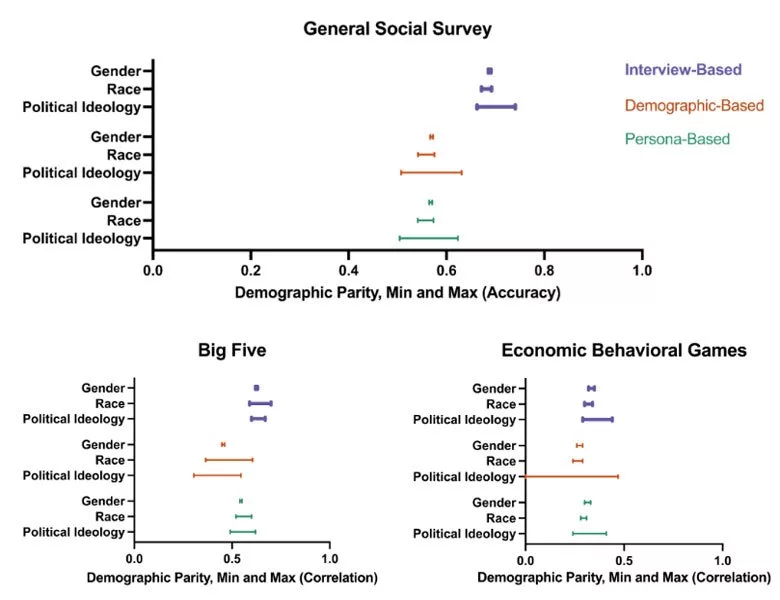 1732407888 524 هوش مصنوعی می‌تواند شخصیت افراد را پیروی کند اصفهانیا.webp