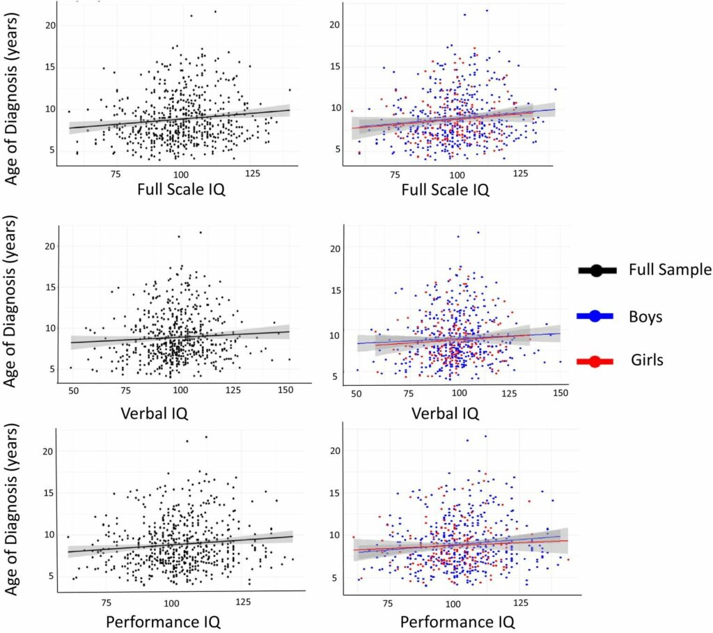 ADHD در کودکان باهوش، دیرتر تشخیص داده می‌شود_اصفهانیا