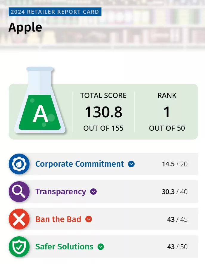 اپل در حذف مواد شیمیایی خطرناک از زنجیره تامین خود برترین خرده‌فروش آمریکا شد_اصفهانیا