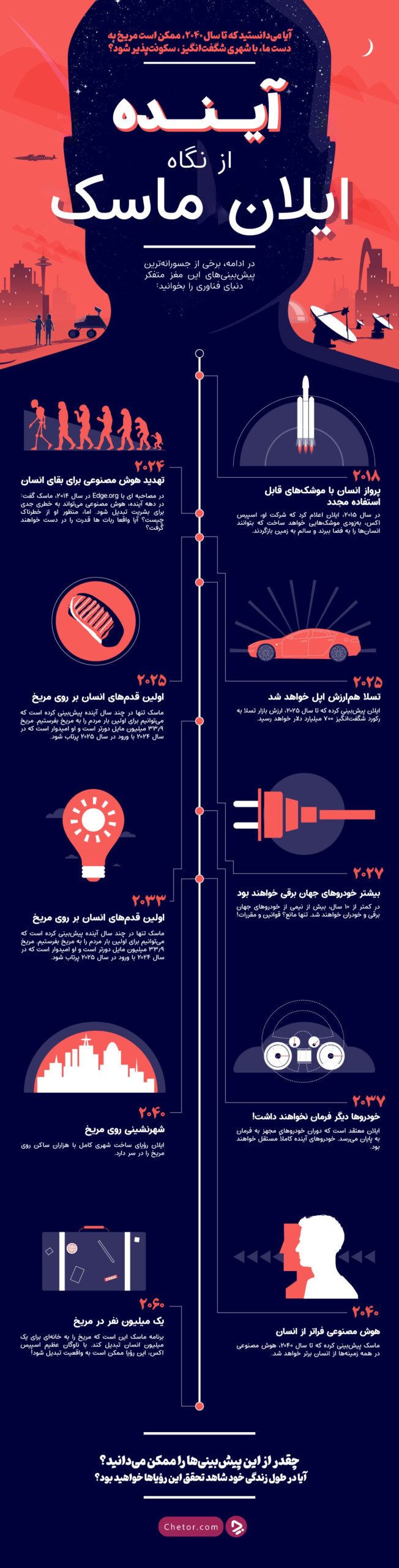 1733531644 888 درس‌هایی از پیروزی ایلان ماسک برای کارآفرینان جوان