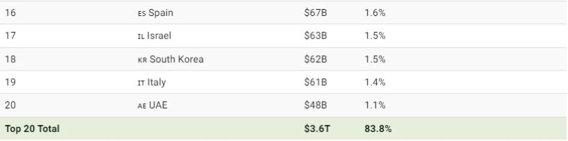 1734151541 586 با ۲۰ صادرکننده برتر خدمات دیجیتال در جهان آشنا شوید.webp