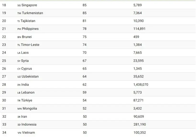 تغییرات جمعیت ایران از سال ۱۹۹۰ تا ۲۰۲۳_اصفهانیا 19 1734238115 426 تغییرات جمعیت ایران از سال ۱۹۹۰ تا ۲۰۲۳ اصفهانیا.webp