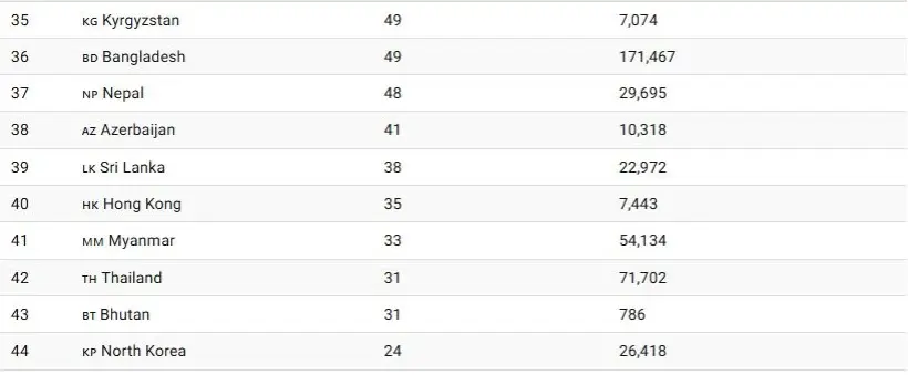 تغییرات جمعیت ایران از سال ۱۹۹۰ تا ۲۰۲۳_اصفهانیا 20 1734238115 446 تغییرات جمعیت ایران از سال ۱۹۹۰ تا ۲۰۲۳ اصفهانیا.webp