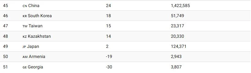 تغییرات جمعیت ایران از سال ۱۹۹۰ تا ۲۰۲۳_اصفهانیا 21 1734238115 554 تغییرات جمعیت ایران از سال ۱۹۹۰ تا ۲۰۲۳ اصفهانیا.webp
