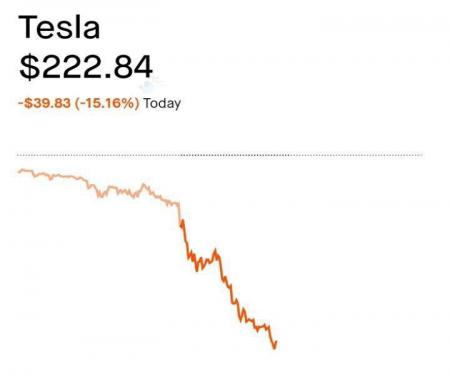 زیان سنگین ایلان ماسک بعد از سقوط سهام تسلا_اصفهانیا