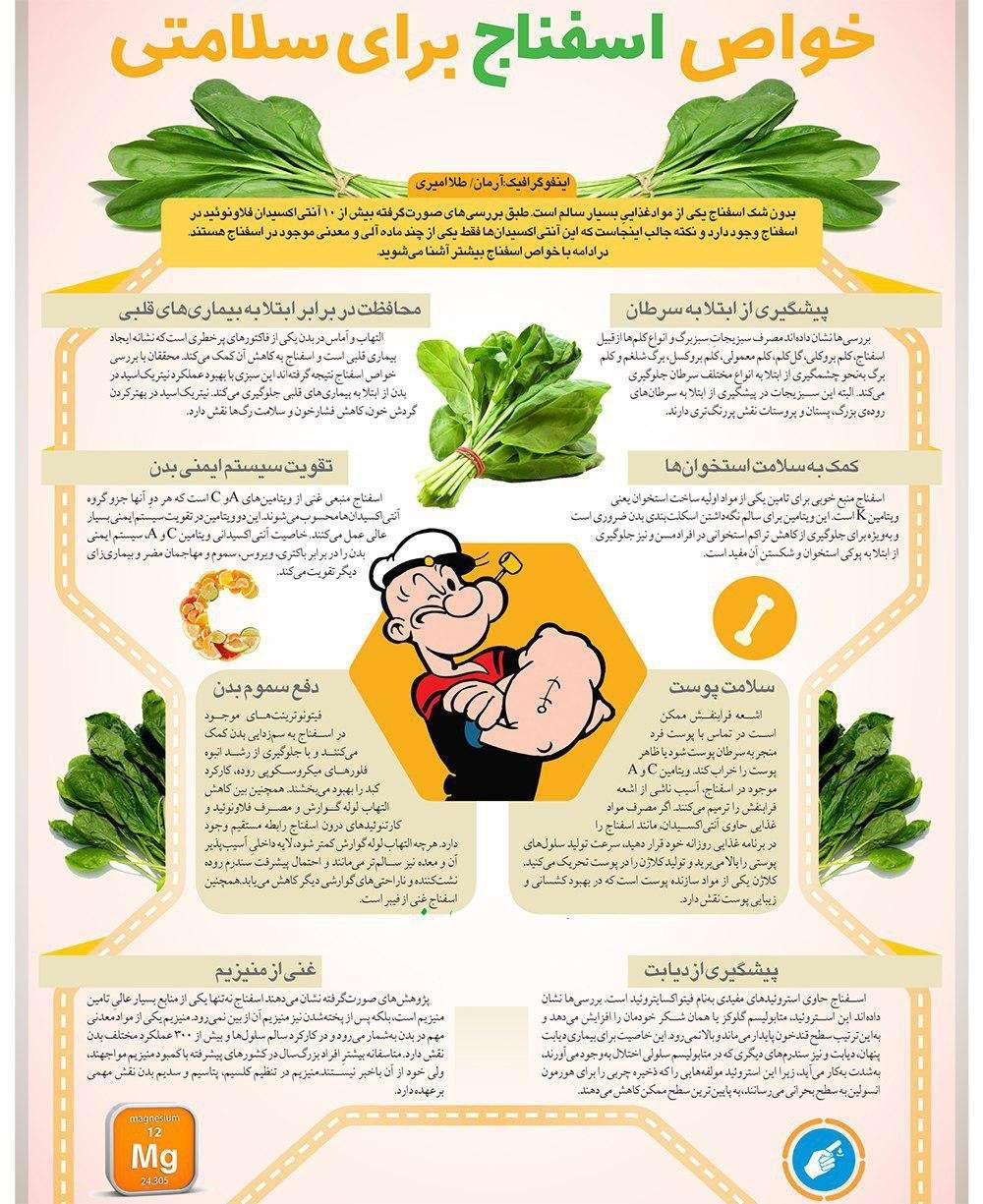 اینفوگرافی خواص اسفناج
