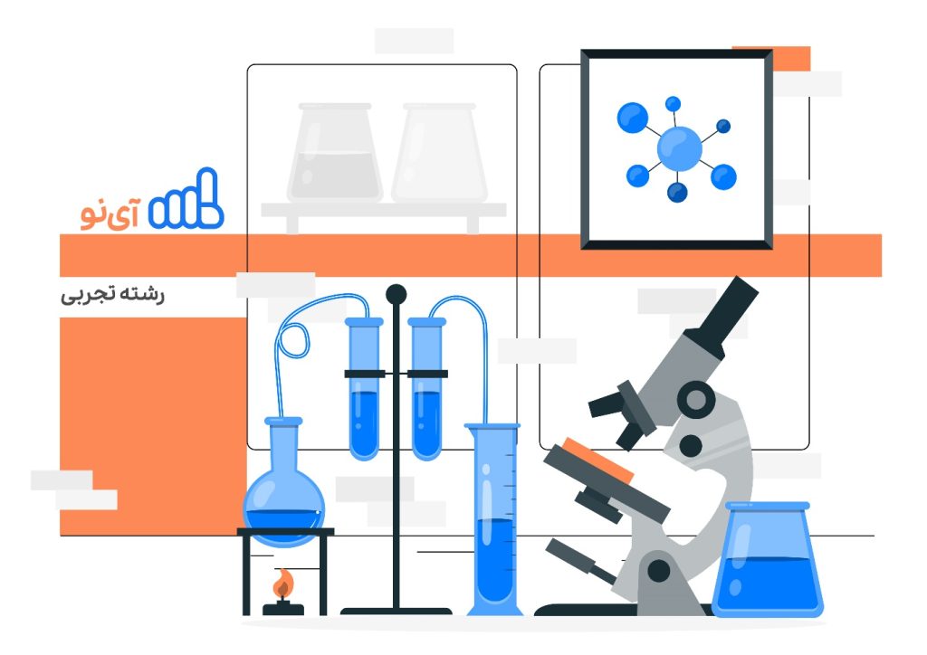 اغاز از صفر برای کنکور تجربی ۱۴۰۴؛ از همین اکنون!