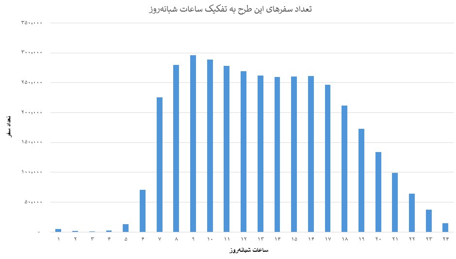 1748995824 187 منفعت‌مندی چهار هزار و ۶۲۸ زن سرپرست خانوار از مطرح