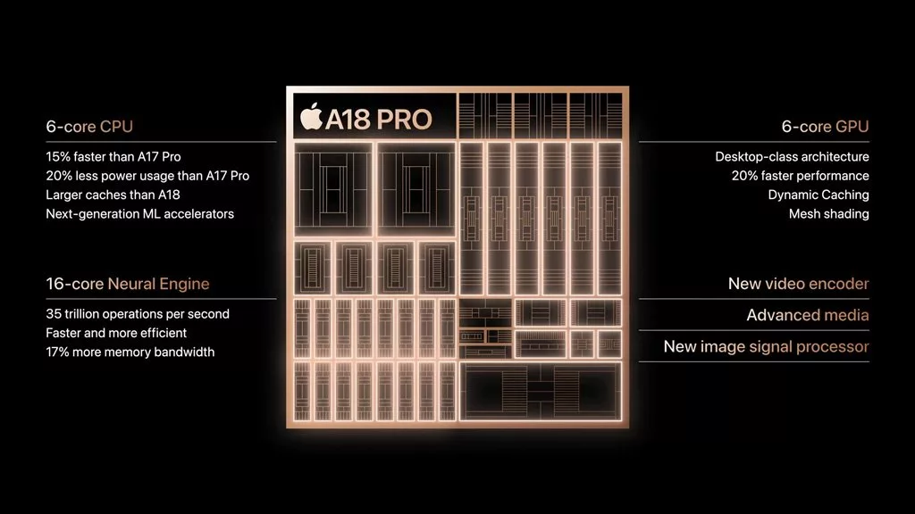 آیفون ۱۸ پرو به گمان زیادً به تراشه ۲ نانومتری بازطراحی شده A20 تجهیزخواهد بود_اصفهانیا