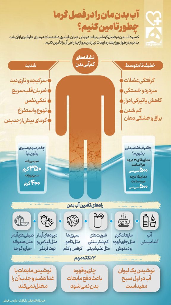 چند لیتر آب در روز باید بخوریم؟+ اینفوگرافیک_اصفهانیا