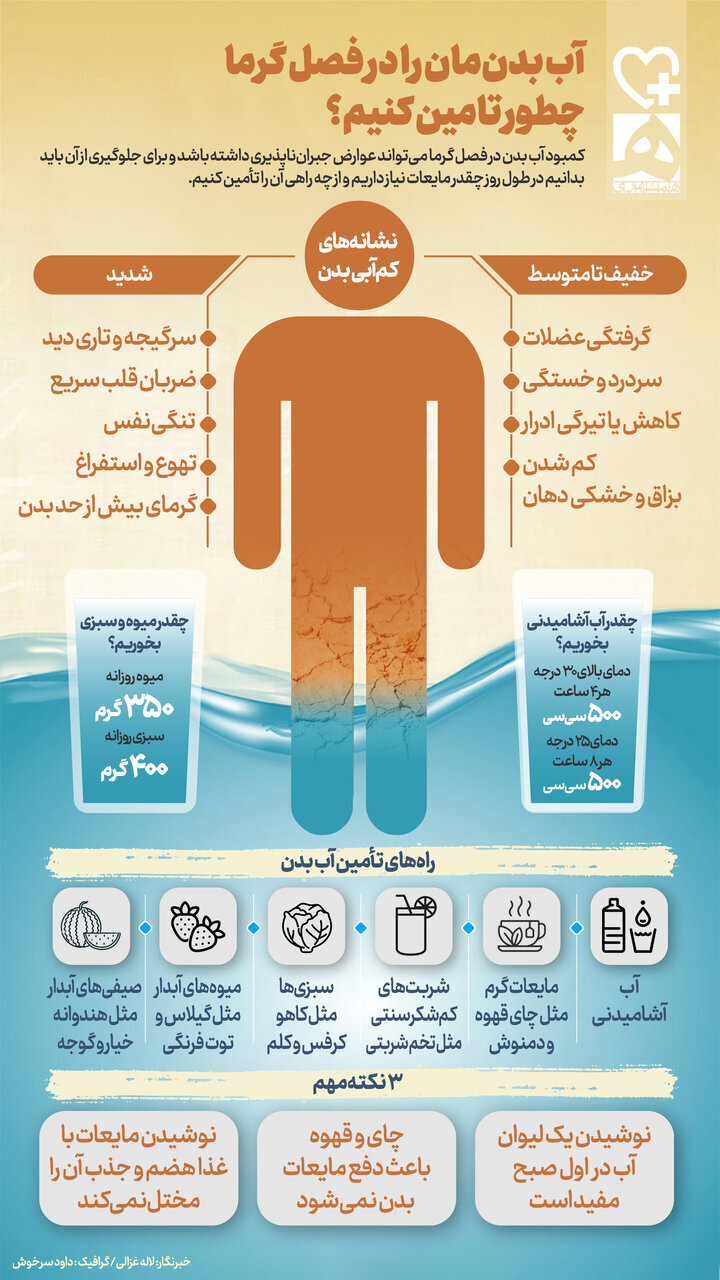 در روز چند لیتر آب باید بخوریم؟