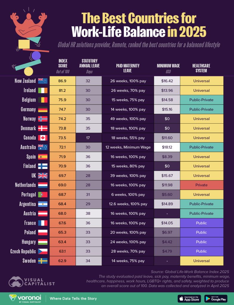 بهترین کشورهای جهان بر پایه بیمه درمانی_اصفهانیا