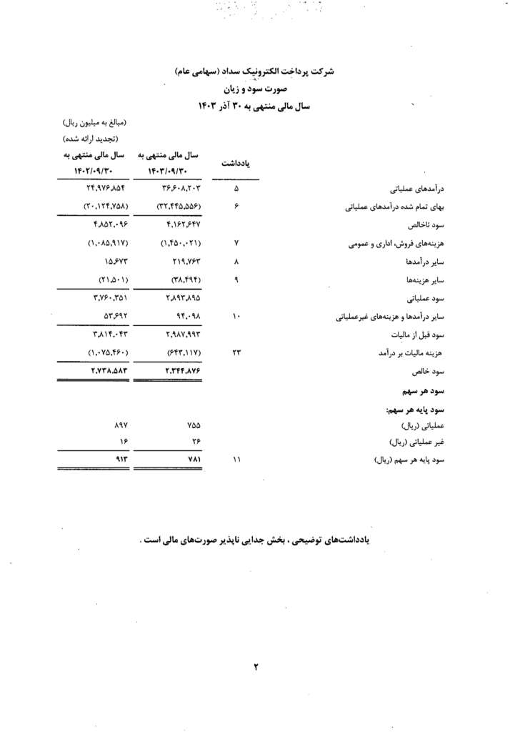 بازدید صورت مالی پرداخت الکترونیک سداد؛ رشد درآمد عملیاتی، افت سود خالص_اصفهانیا