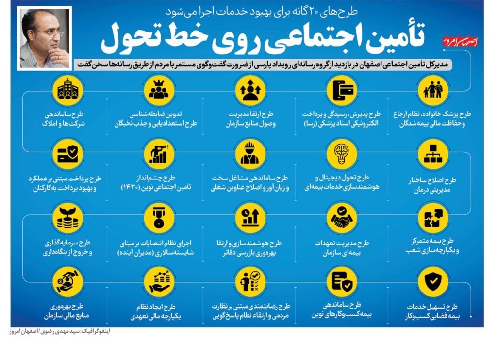 اینفوگرافیک تامین اجتماعی روی خط تحول