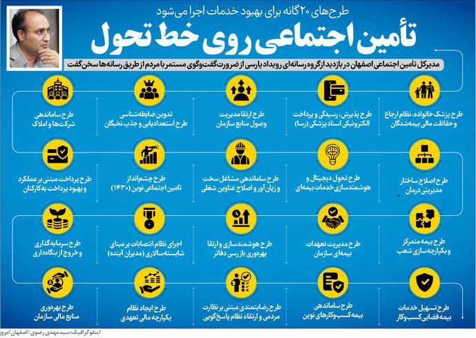 اجرای ۲۰ مطرح تحول‌آفرین در فراهم اجتماعی اصفهان