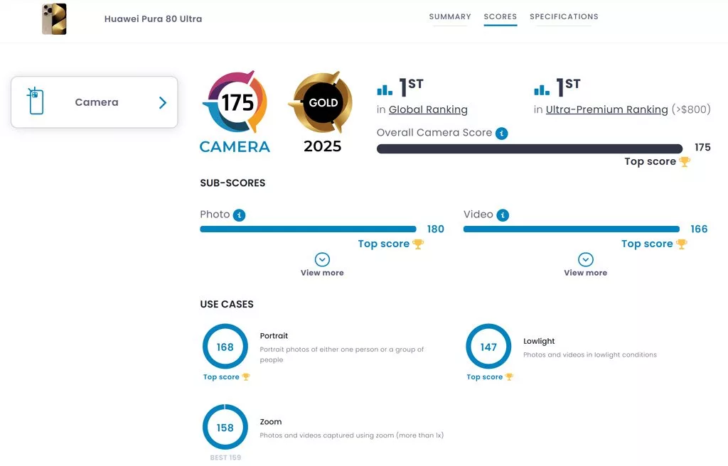 مطابق امتیازهای تازه DxOMark پیکسل و آیفون به گردپای Pura 80 اولترا هم نمیرسند_اصفهانیا 4 هواوی Pura 80 اولترا
