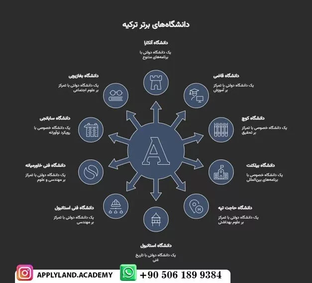 1756194207 413 تحصیل در ترکیه اصفهانیا.webp