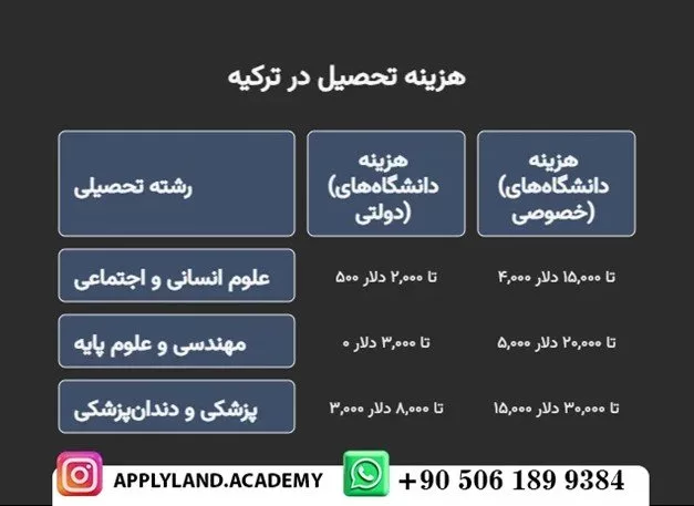 تحصیل در ترکیه_اصفهانیا