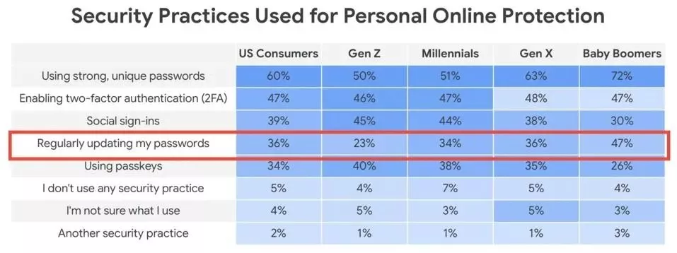 همین اکنون رمز عبور خود را تحول دهید_اصفهانیا