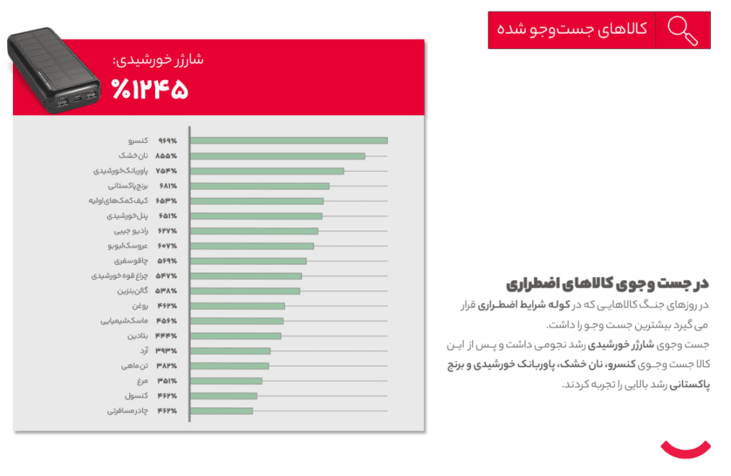 1757320146 82 جنگ و صلح در سبد خرید دیجیتال؛ تاثییر جنگ ۱۲