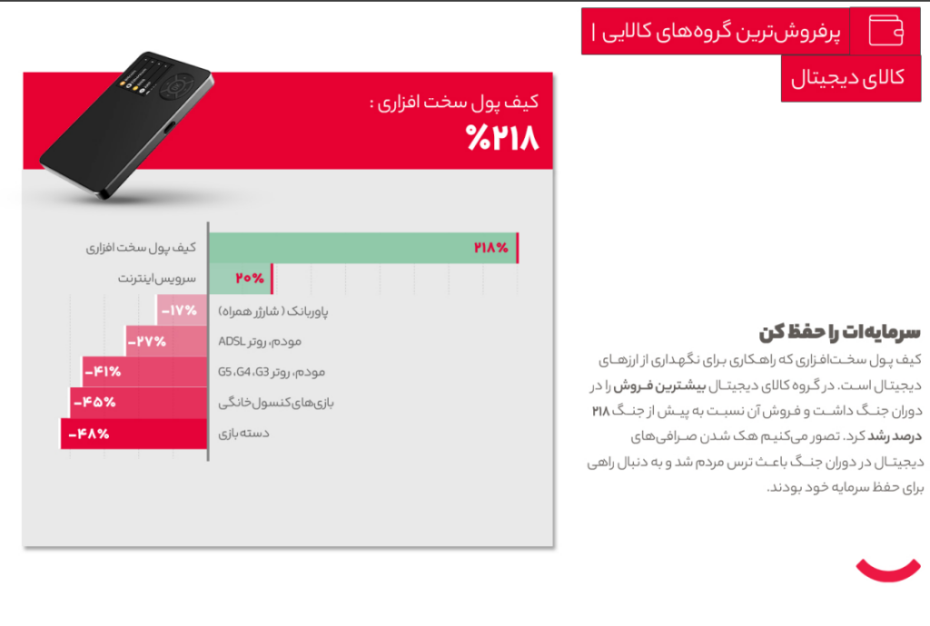 1757320148 523 جنگ و صلح در سبد خرید دیجیتال؛ تاثییر جنگ ۱۲