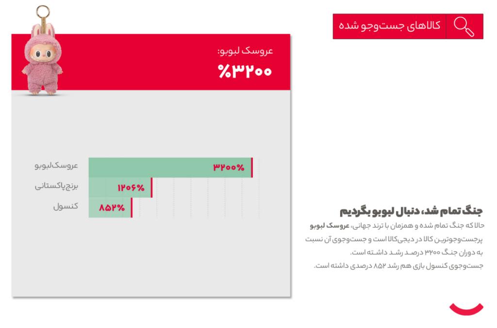 1757320150 530 جنگ و صلح در سبد خرید دیجیتال؛ تاثییر جنگ ۱۲