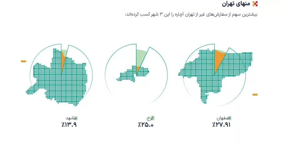 1758360112 4 تصاحب ۵۰ درصد سهم بازار خدمات آنلاین اصفهانیا.webp