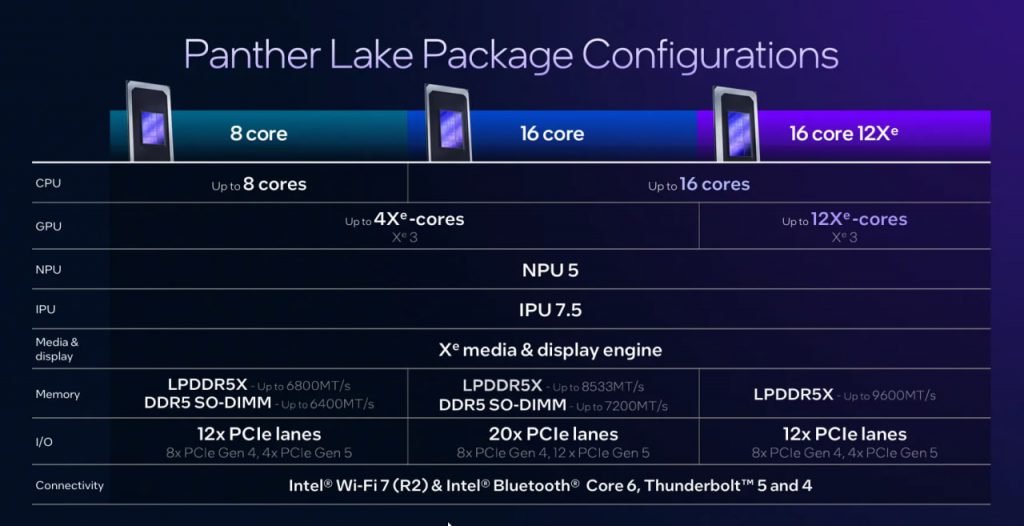 اینتل جزئیات فنی پردازنده‌های سری Panther Lake را خبرداد؛ ۴۰ درصد کم‌مصر‌ف‌تر