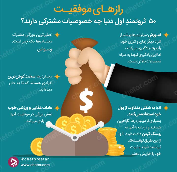 اینفوگرافی چیست و چطور میتوان آن را ساخت؟ 2 اینفوگرافی چیست