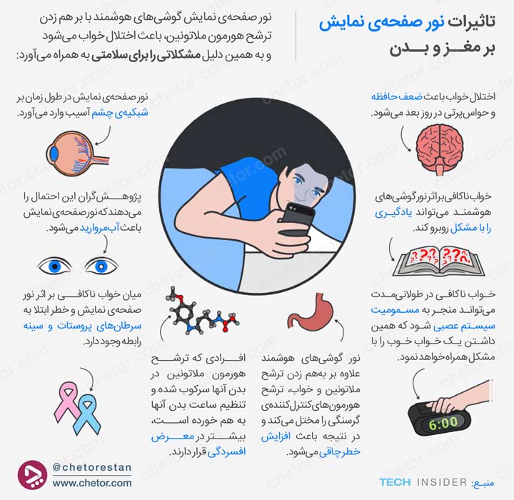 اینفوگرافی چیست و چطور میتوان آن را ساخت؟ 7 اینفوگرافی چیست - جمعآوری دادهها